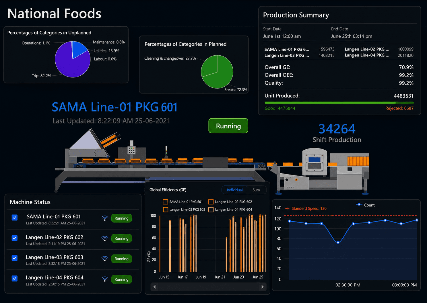 Analytics and AI with Linked Things’ IIoT Platform