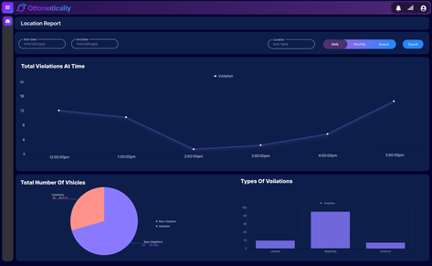 Fleet location violation report dashboard