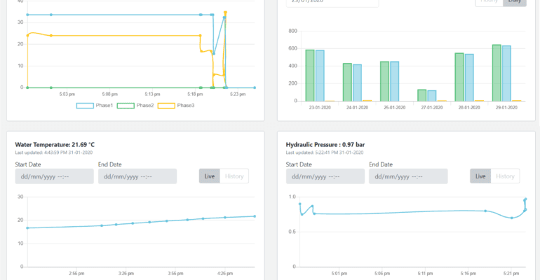 Linked Things launches IIoT Platform for Effective IR4.0 Transformation