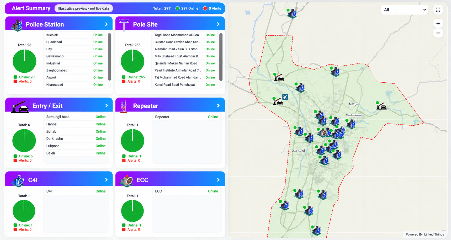 Illustrative Smart Cities dashboard with police stations, pole sites, entry and exit sites, repeaters, C4I, and ECC locations. Example statuses show 297 devices online and zero alerts; these are not live readings.