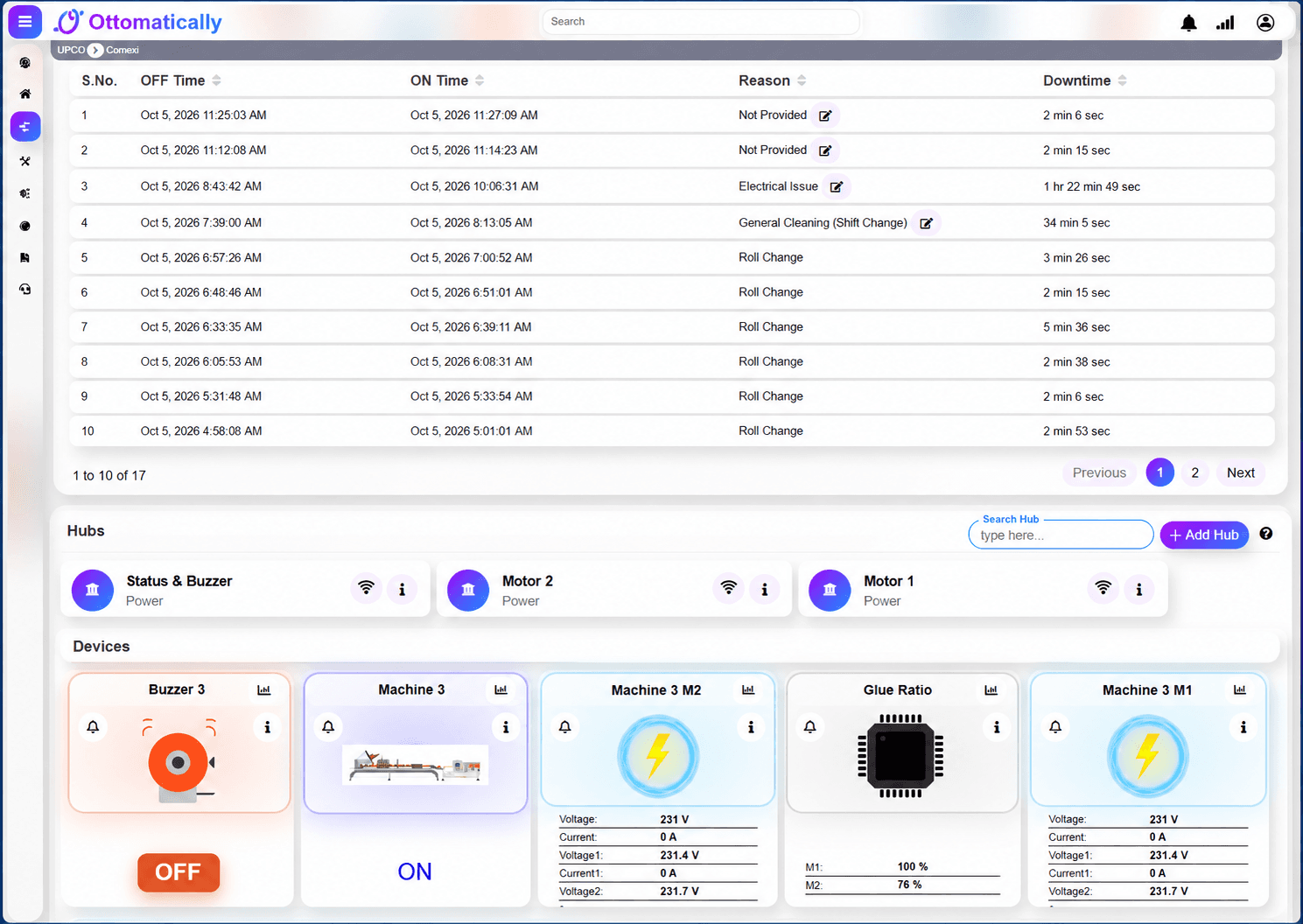 Downtime history and connected industrial device dashboard