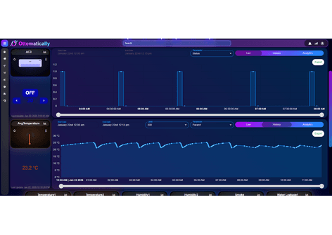 Live AC switching cycle and average-temperature trend dashboard