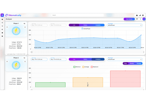 Electrical analyzer active-power trend and minimum average maximum chart