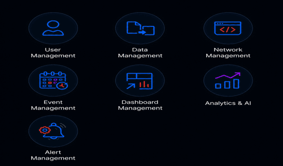 Provides One Integrated View